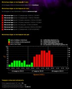 Теперь понятно при каких значения у нас точно будет видно! =)